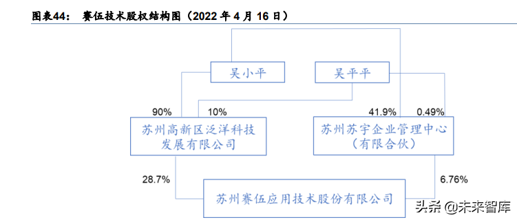 光伏行业产业链深度研究：前景广阔，光伏辅材助力碳中和