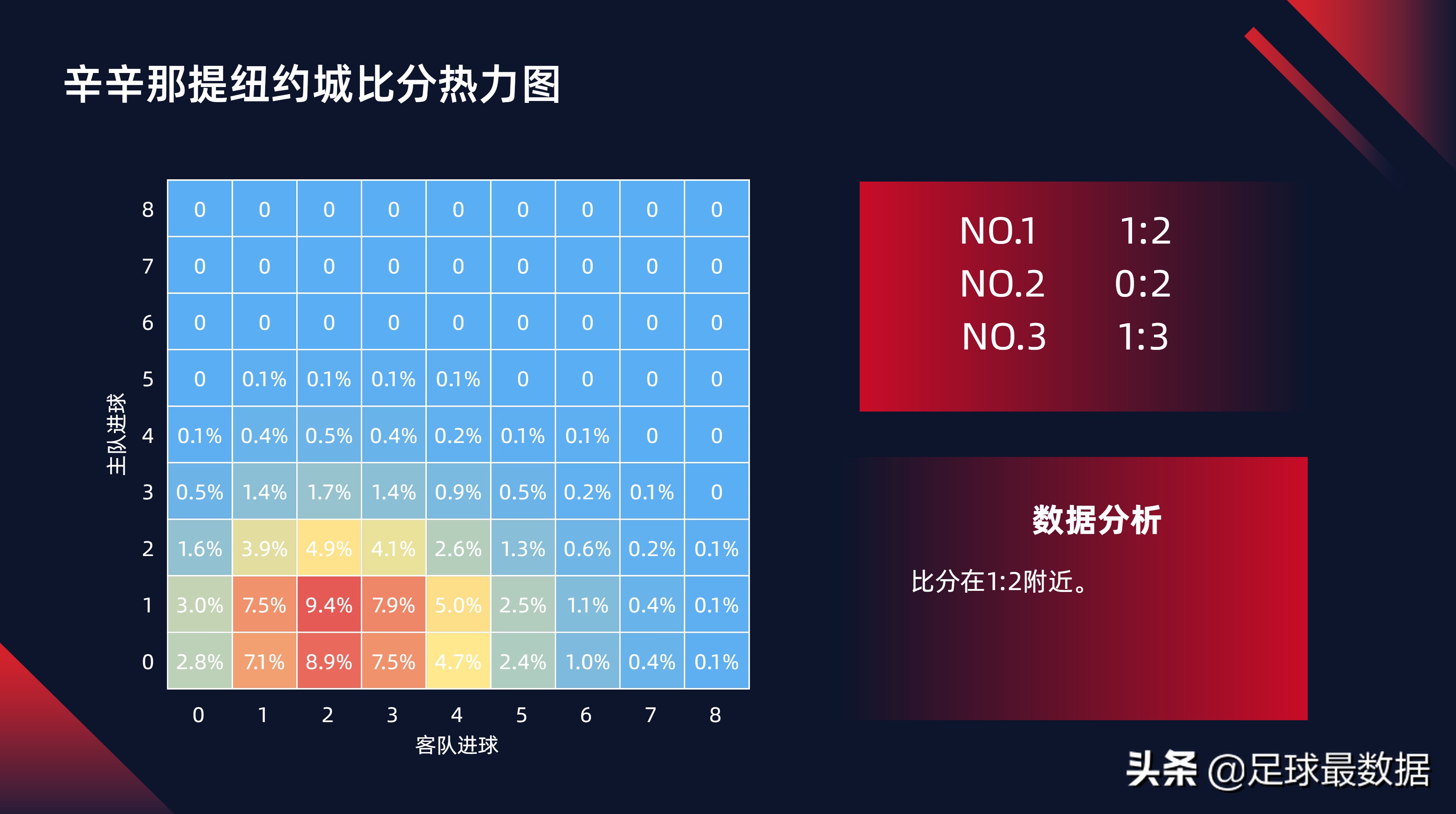 美职男篮比分直播(美职三场数据解析（胜负、让球、进球数、比分、回报期望）)