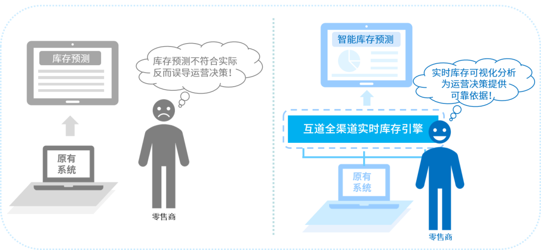 「给你支招」品牌零售企业如何做好库存管理？