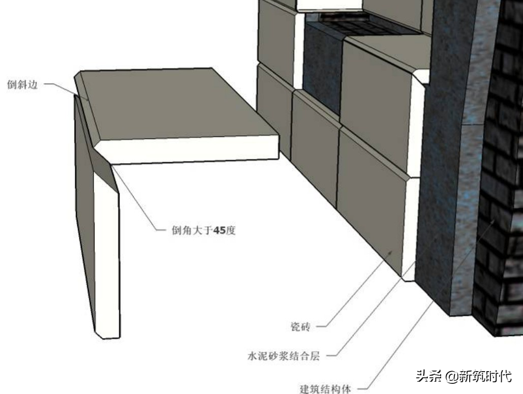 精装修工程常见8大工艺工法，强化技术交底，落实过程管控