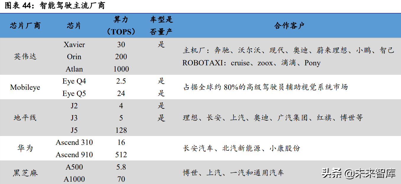 汽车行业2022年展望：站在格局重塑的起点上