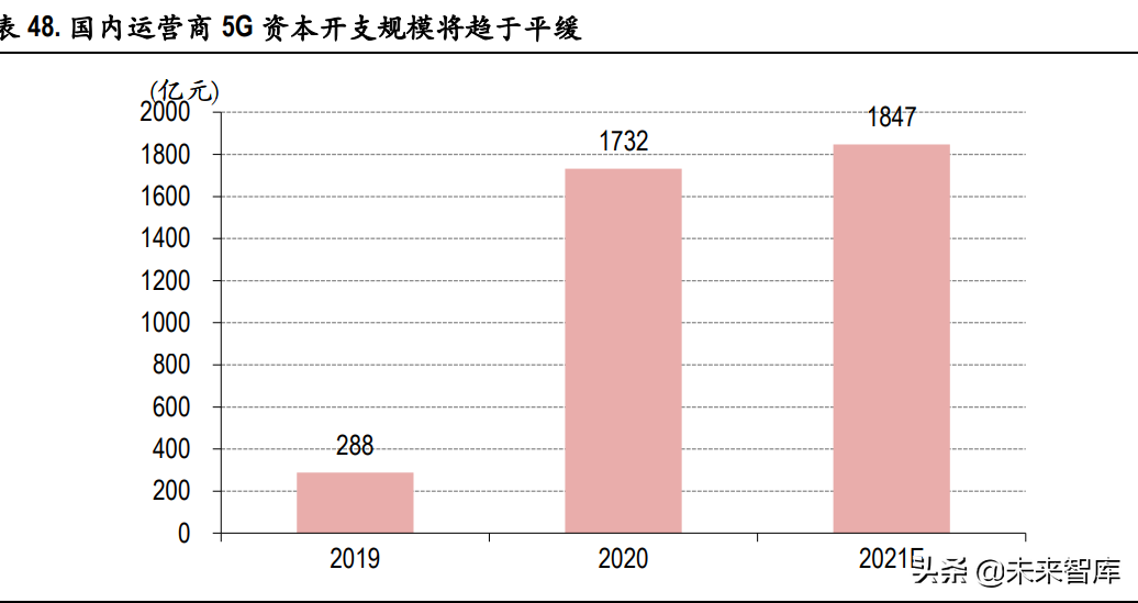 电信运营商行业研究：高质量发展期开启，有望迎价值重估