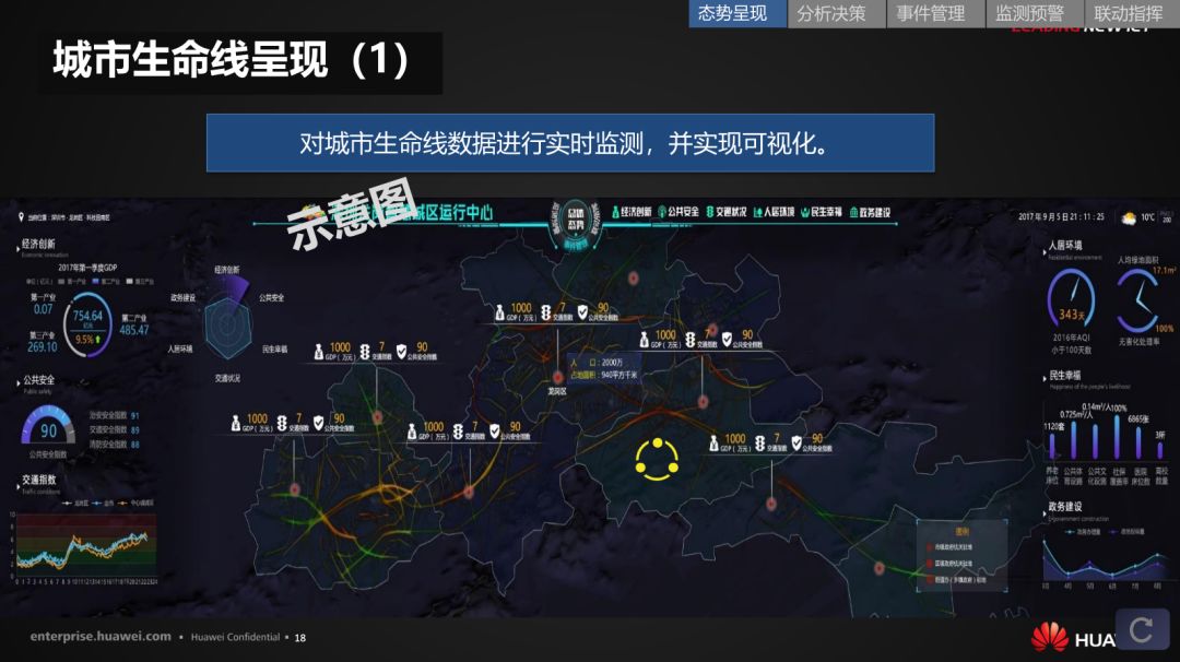 分享 | 华为智慧城市运行解决方案