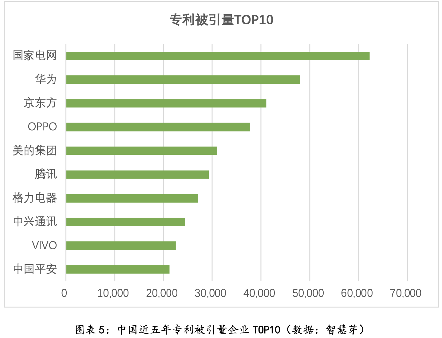 智慧芽发布《中国专利能力领先企业（2017-2021）榜单》