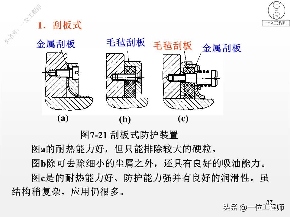 进给系统设计，滚珠丝杠的“5特点”、“2循环”，值得学习保存