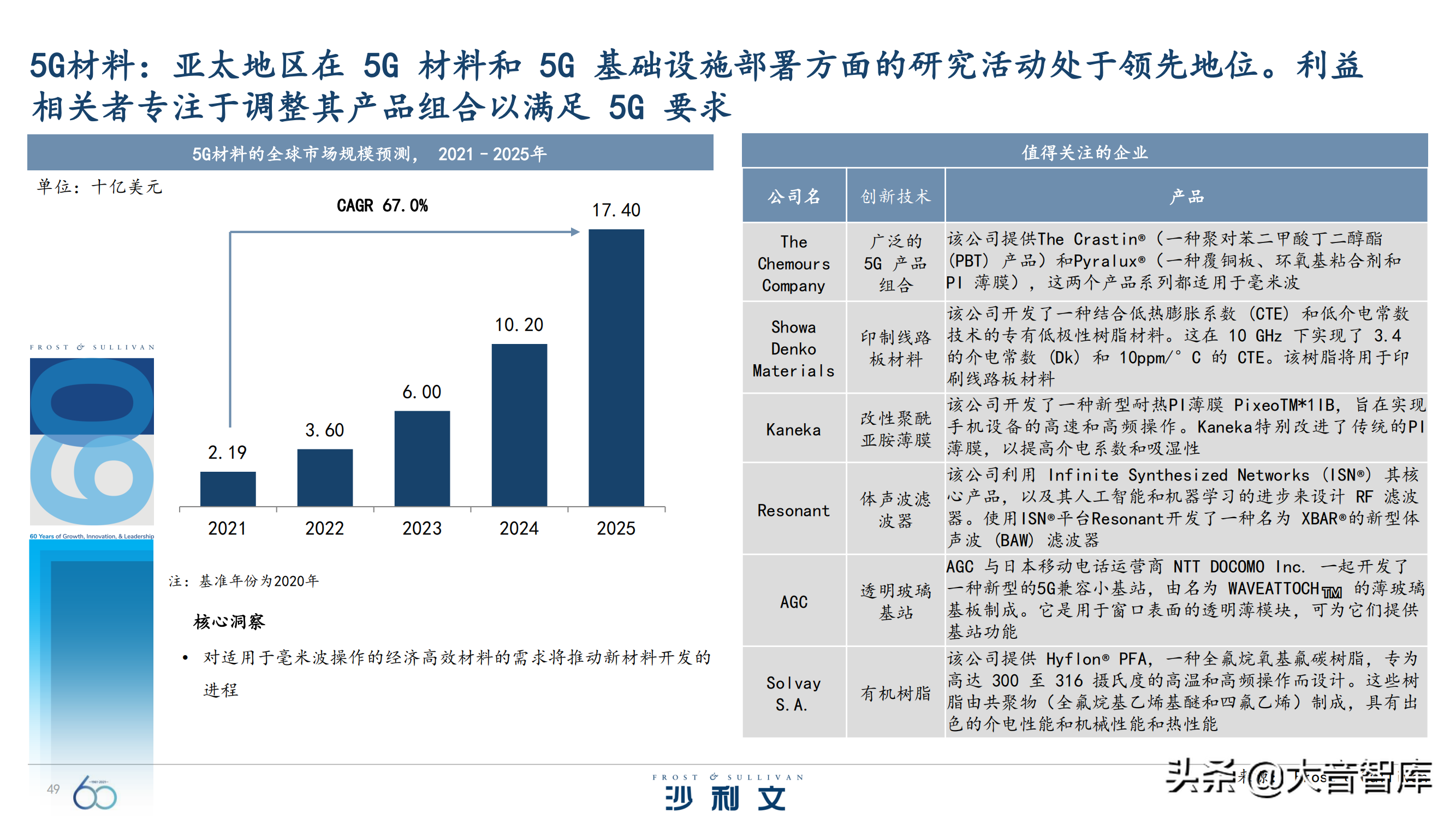 前沿技术探究：《引领全球增长的60大技术》