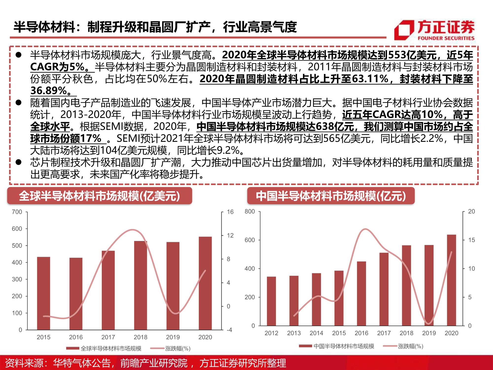 半导体材料研究框架系列，详解八大芯片材料（方正证券）