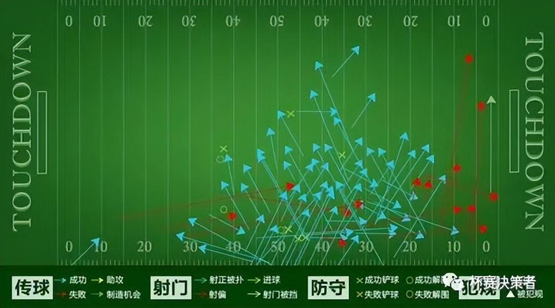 2022世界杯法国能夺冠吗(我用数据找出了2022世界杯的冠军)