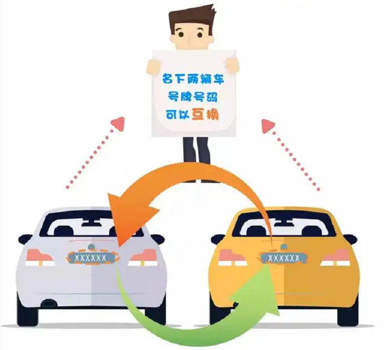 5月1号起，机动车将实施“3+1”新规，包括满足条件可以互换牌照
