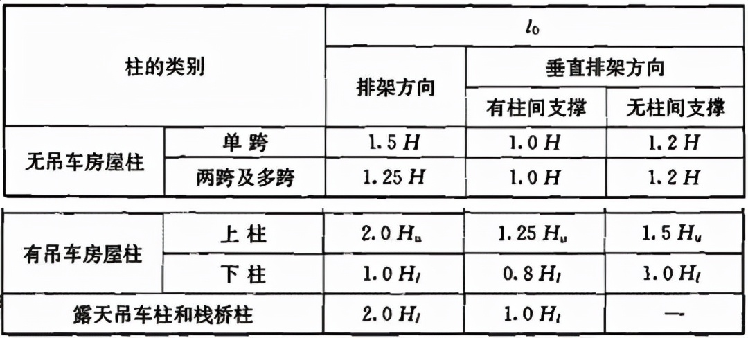 钢筋混凝土规范,钢筋混凝土规范2018最新版