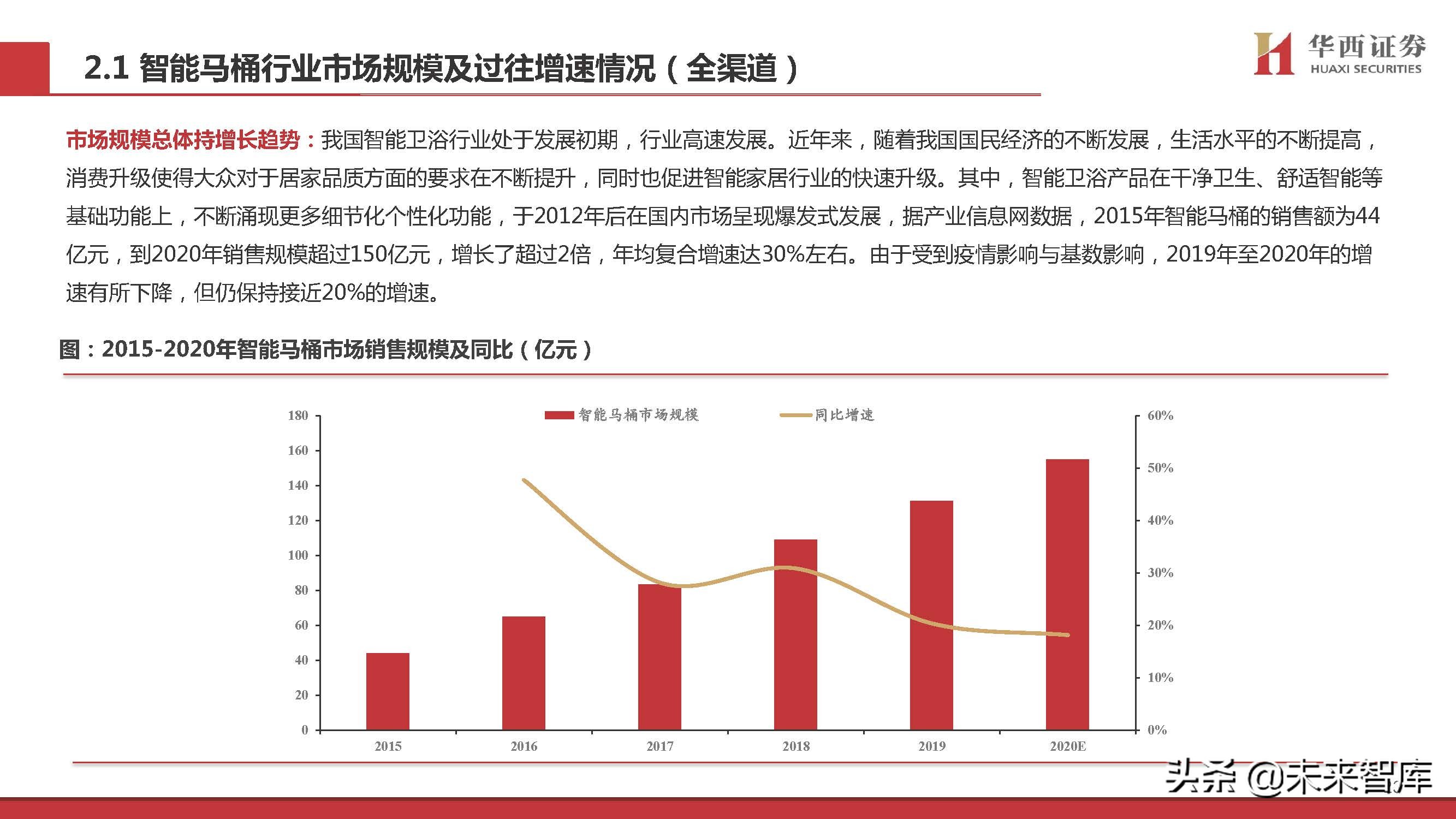 智能马桶行业专题研究：景气赛道，国货突围