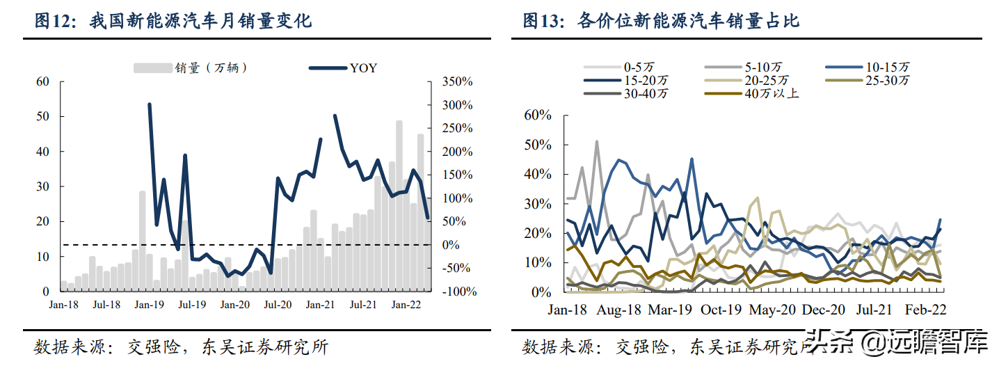 碳化硅电源方案行业领先，欣锐科技：多款新车型配套市场打开