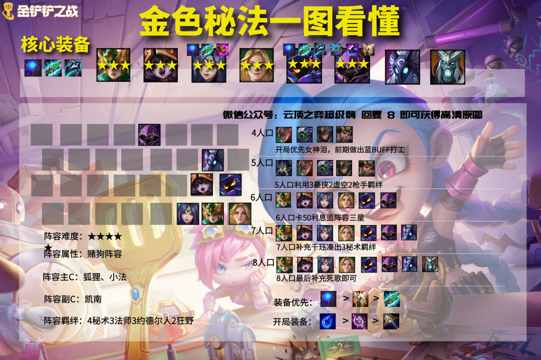 千分王者顶级理解！金铲铲之战版本T0上分阵容