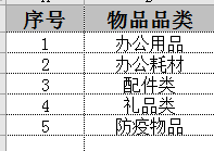 不用专业仓库管理软件，Excel表格也能满足公司的日常出入库登记