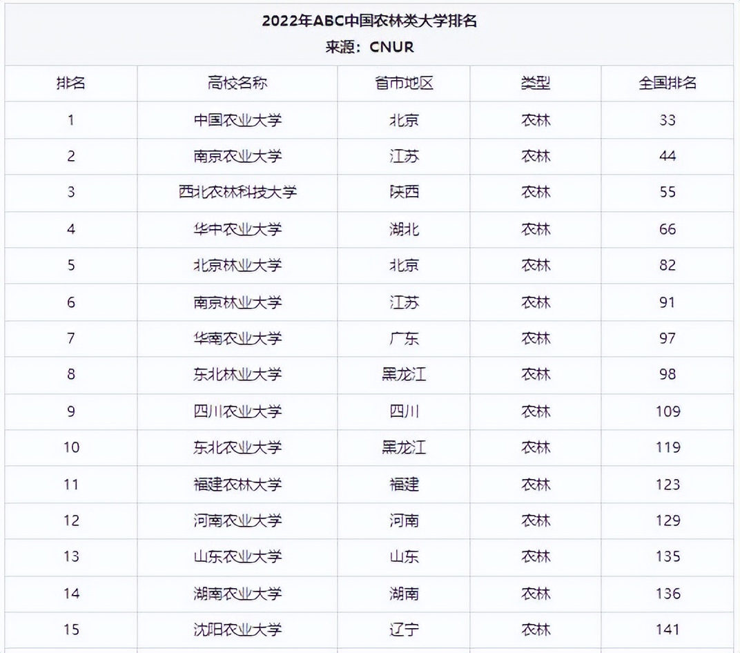 湖南农业大学全国排名，本省排名