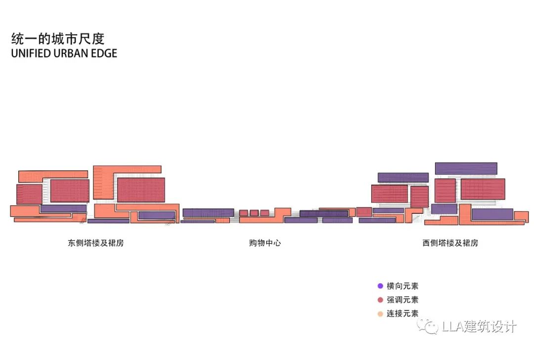 佛山顺德欢乐海岸PLUS商业综合体 / LLA建筑设计