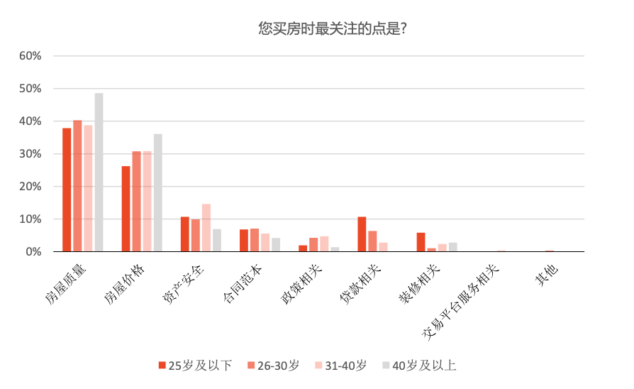 47.2%，佛山女人buy家比例又上升了！平均1套房子花161万