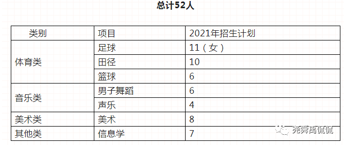 史上最全：全国30个省份重点中学信息奥赛招生简章汇总