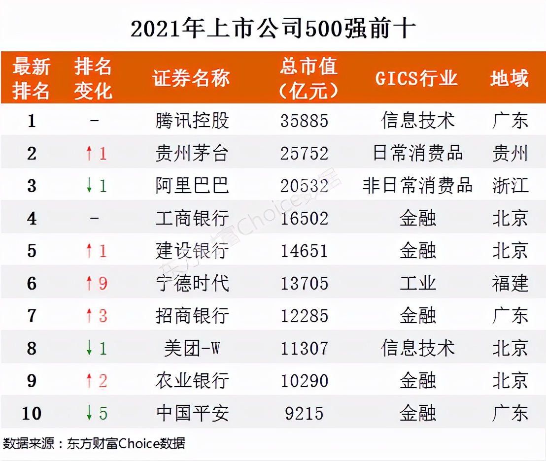 中国企业排名（中国企业排名前十名）-第1张图片-科灵网