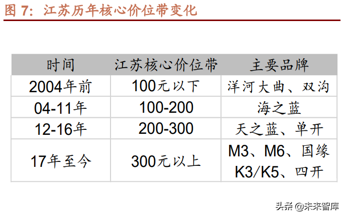 白酒行业专题研究：地产徽酒，拾级而上