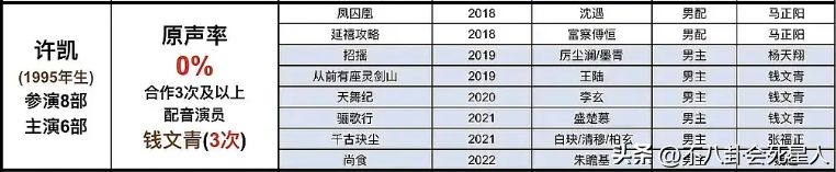 雪上苏神是谁(古装剧13位“哑巴”明星，原声出演次数为0！热巴、刘诗诗都在榜)