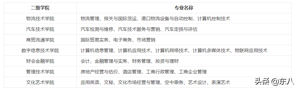 杭州下沙公办高职院校专题系列分析：特色发展、挖掘专业深度