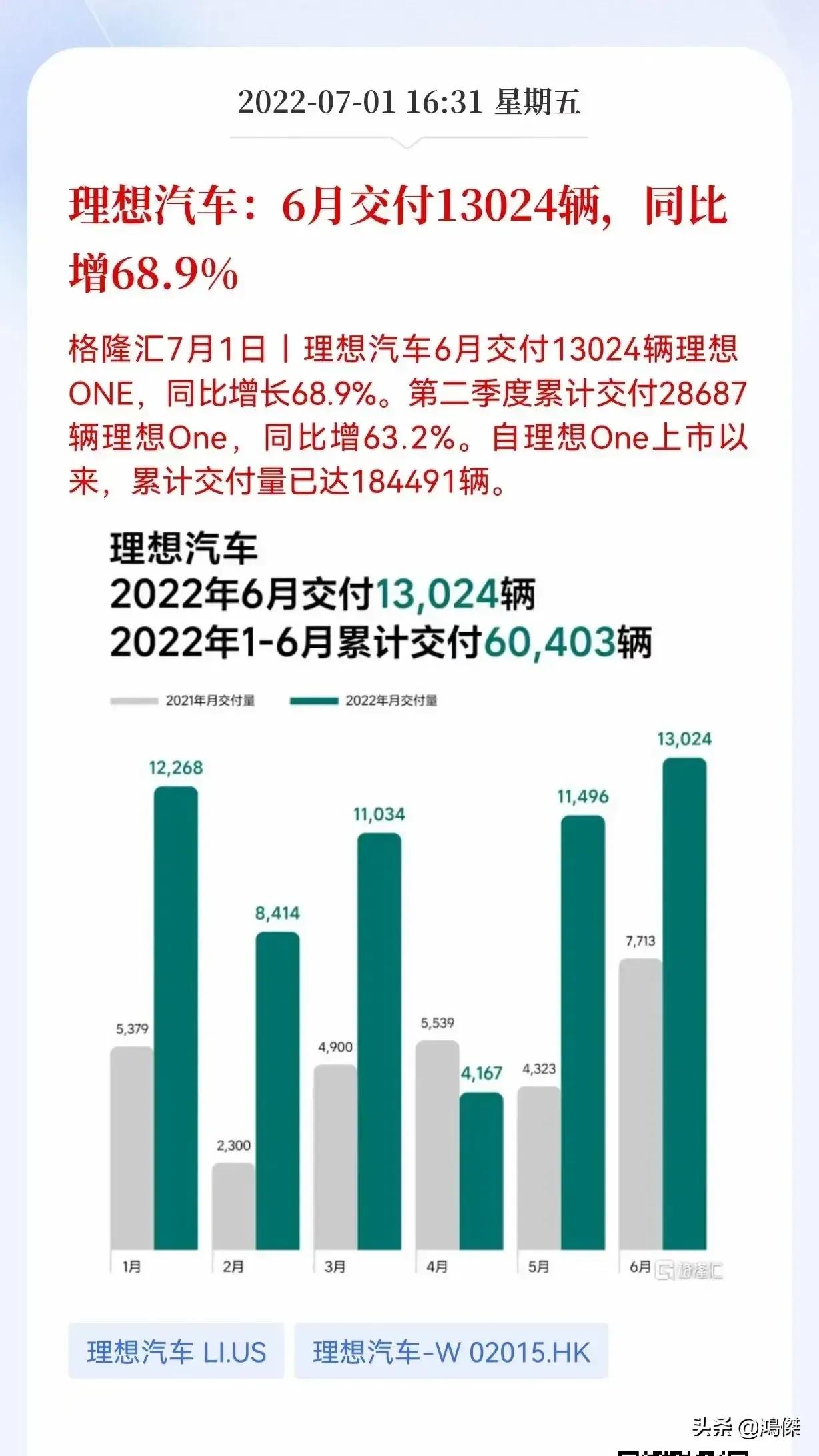 6月新能源交付量