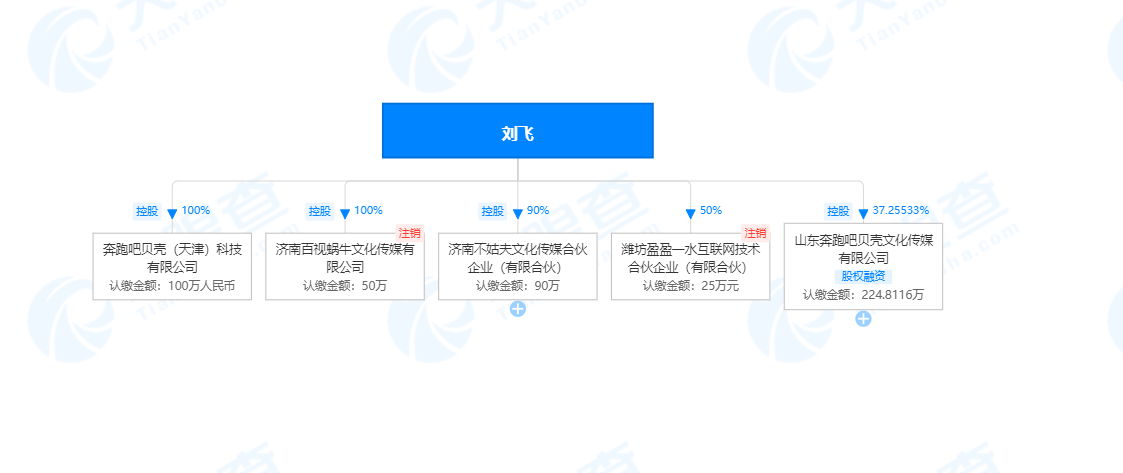 贝壳视频创始人刘飞股权进行质押2次，新增公司劳务争议