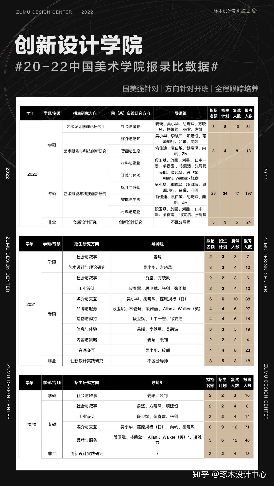 中国美术学院考研·工业设计—设计&创新&文创&国际联合招生情报