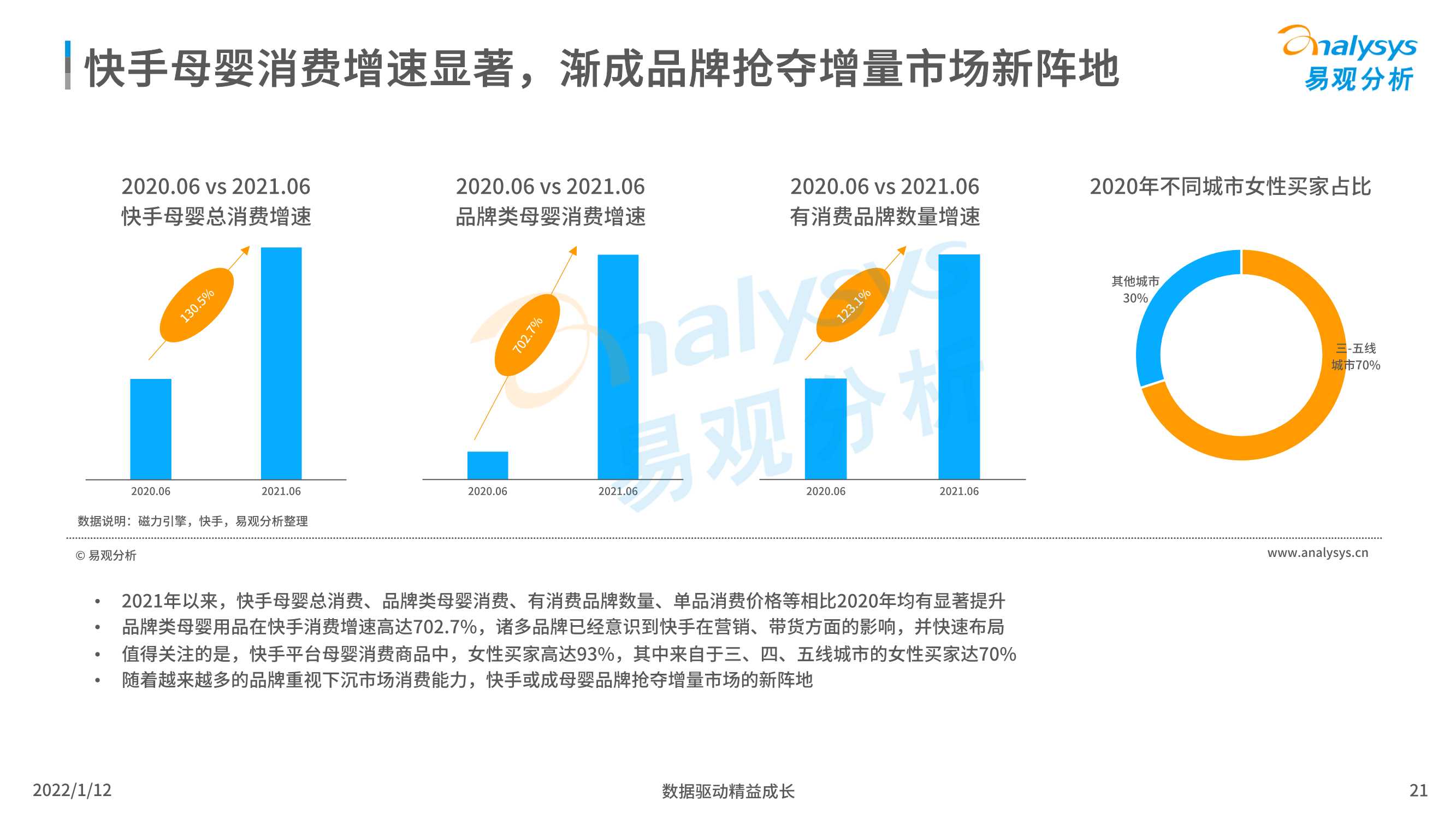 2021中国母婴后浪品牌市场洞察数字经济全景白皮书