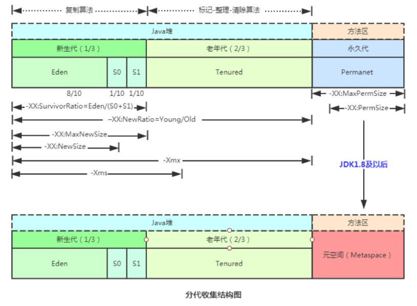 JVM性能调优与实战基础理论篇-下