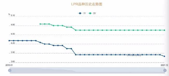 四大信号！房地产市场迎来触底反弹时刻……