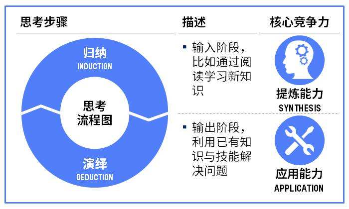 想提升你的智力？没难度，只要按照这6个步骤去做就行