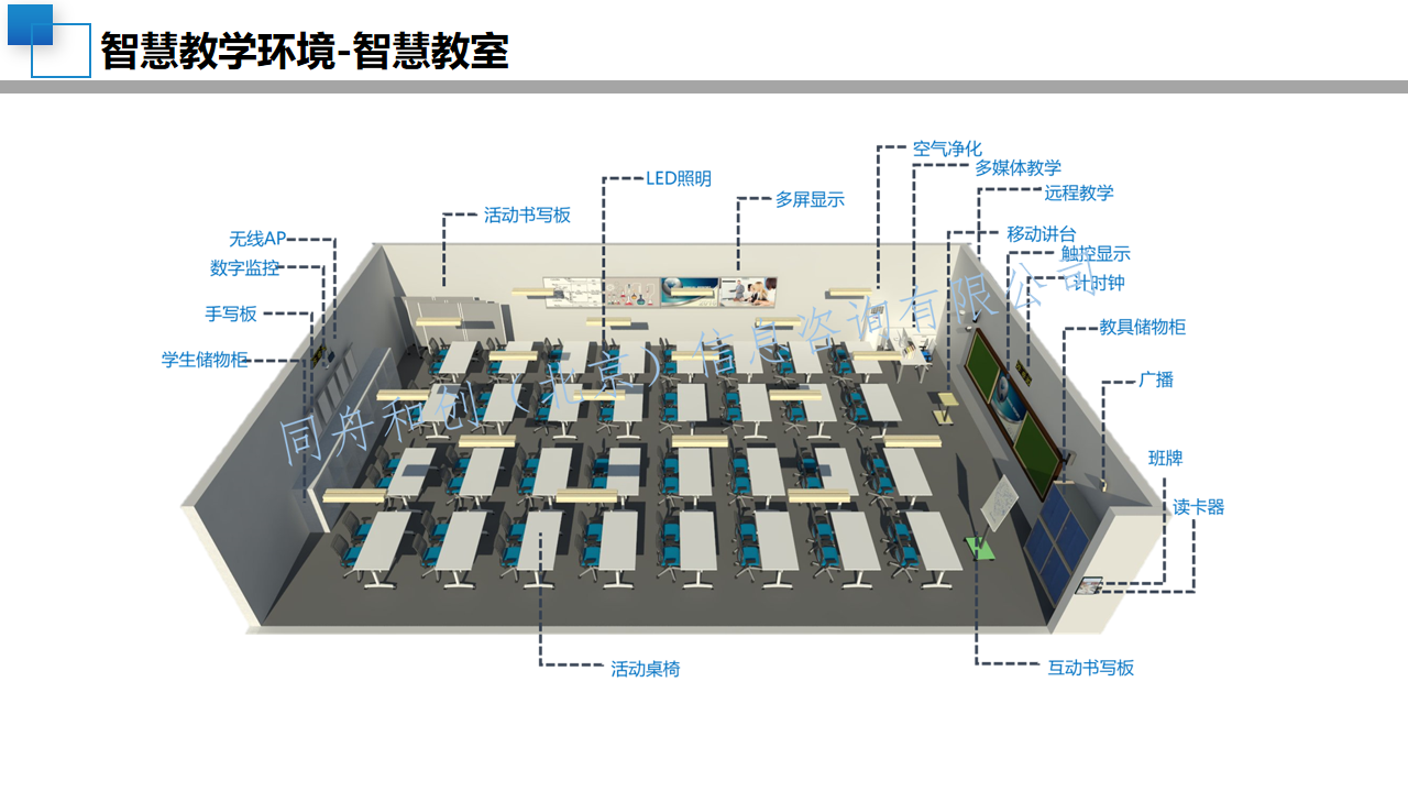 08智慧校园顶层设计规划方案-中小学学校建设设计(附PPT全文)