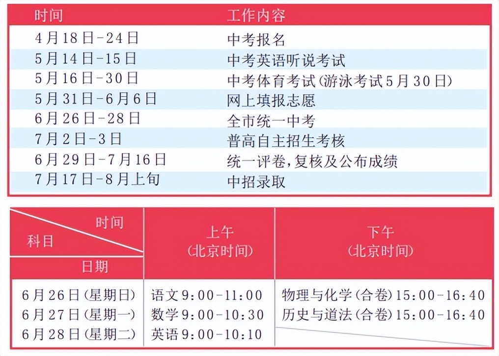 2021广东高中体育考项目规则(6月26日至28日深圳市统一中考)