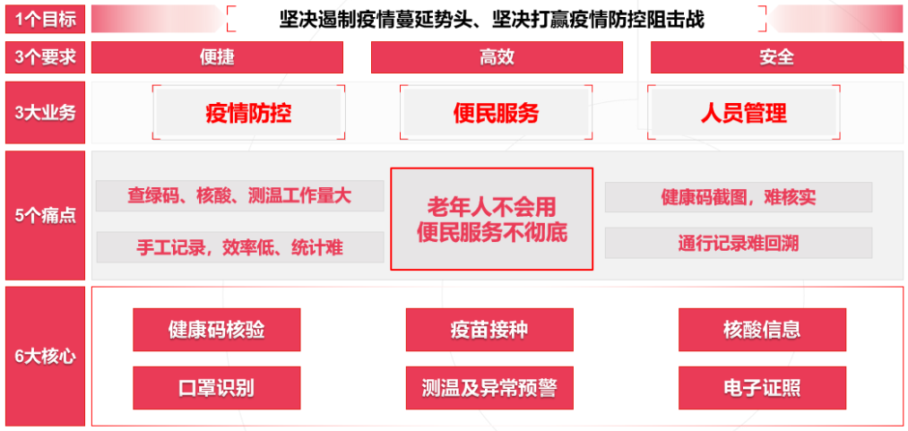 �����Ϻ�ͬ��ս���ߡ��������Ƽ������з�������һ�����ͨ��ϵͳ