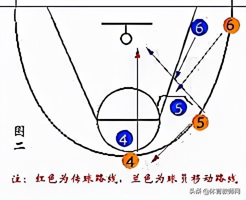 篮球战术图解(「篮球教学」篮球必备技战术图解)