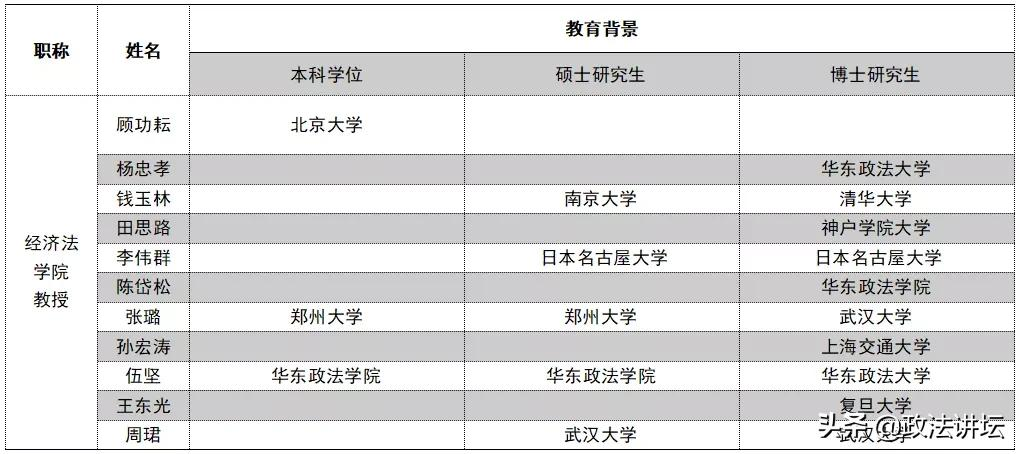 盘点：各大法学院校师资背景（江浙沪篇）