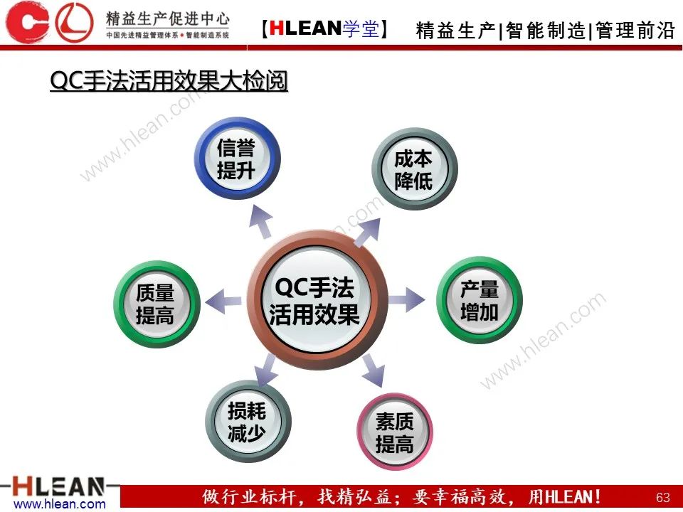 「精益學堂」班組長管理能力提升之品質管理