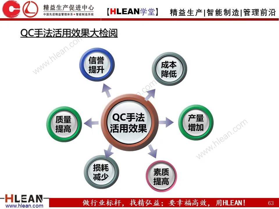 「精益学堂」班组长管理能力提升之品质管理