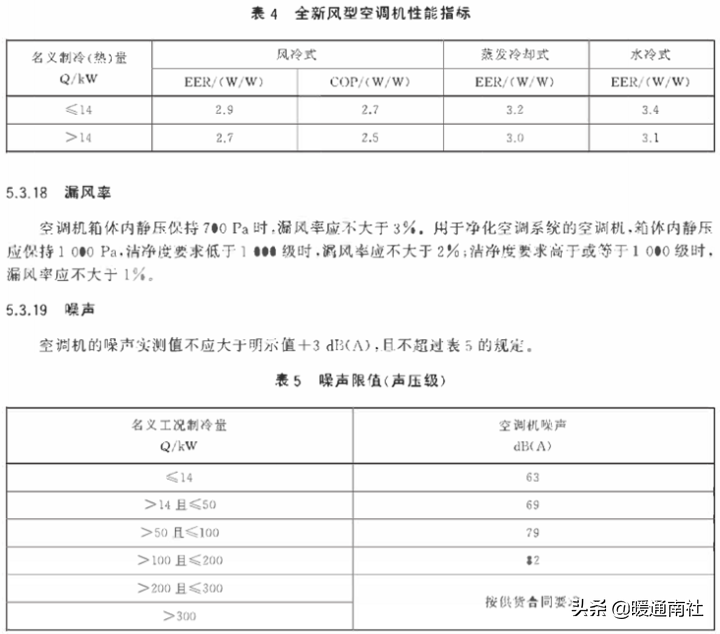 屋顶式空调机组应用手册