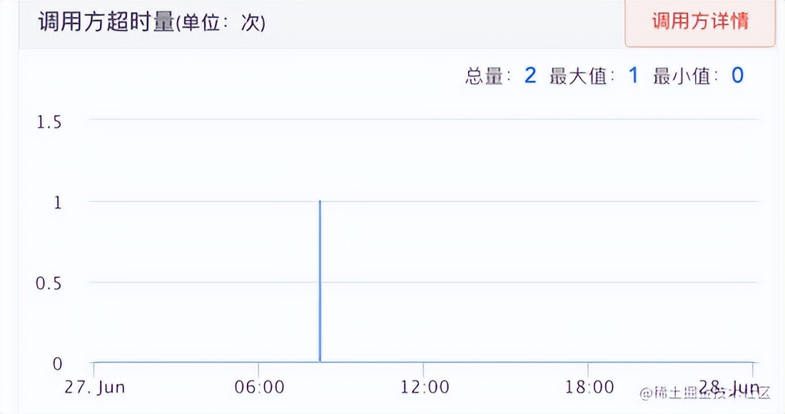 JVM 优化踩坑记