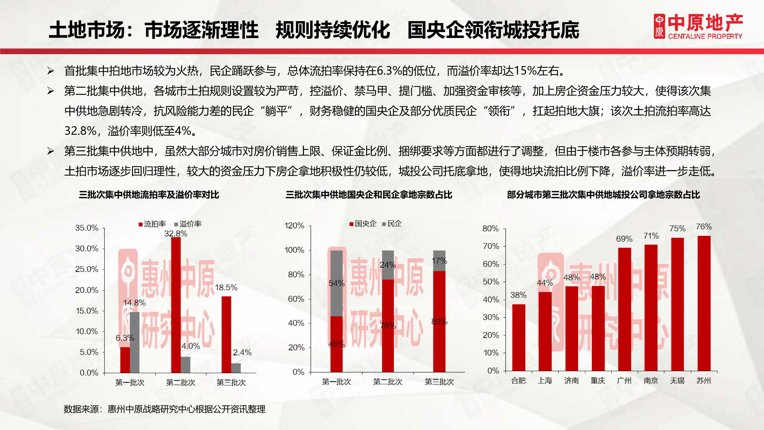 「中原」2021年惠州房地产市场年刊