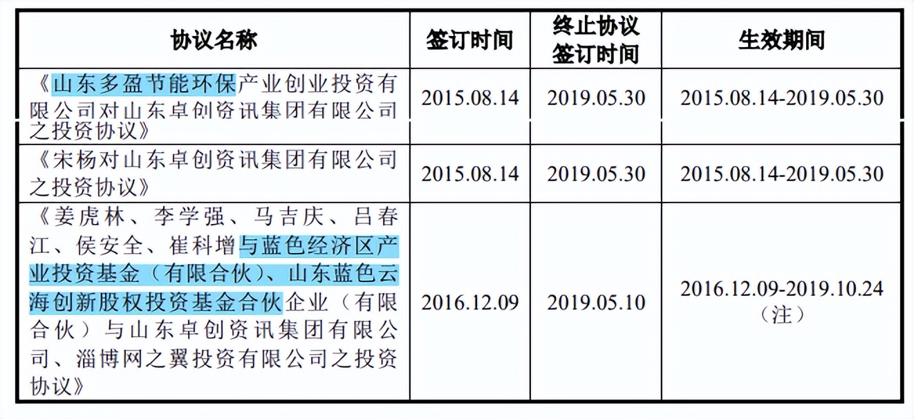 卓创资讯依赖政府补助，获客难度大付费转化率低，存在未竟诉讼