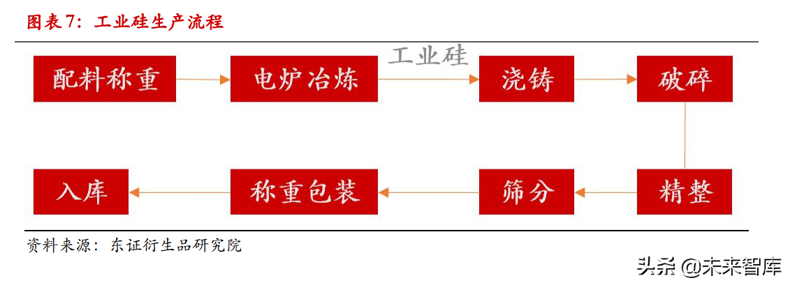 工业硅行业专题研究报告：工业硅篇