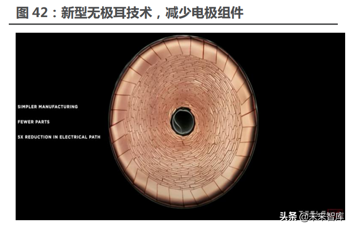 新能源汽车行业122页深度研究：星辰大海方启航，拥抱电动大时代