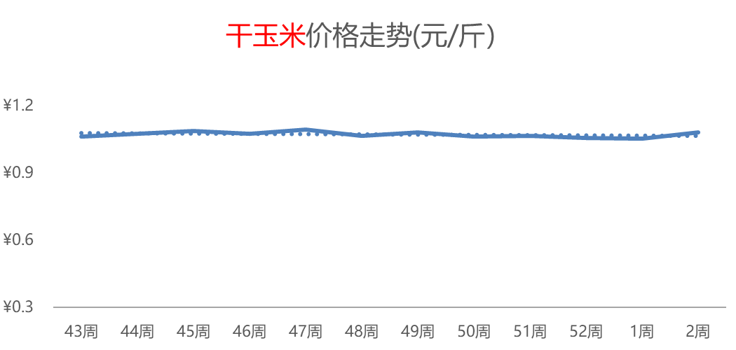 羊肉热度攀升，芹菜、辣椒价格下跌，苹果、柑橘价格偏涨