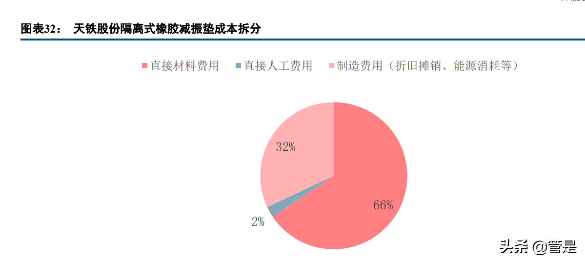 轨交减振降噪龙头天铁股份研究报告