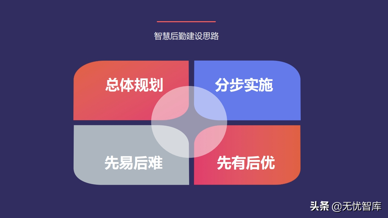 以人为本 创新驱动构建未来校园智慧后勤云平台（附PPT全文）