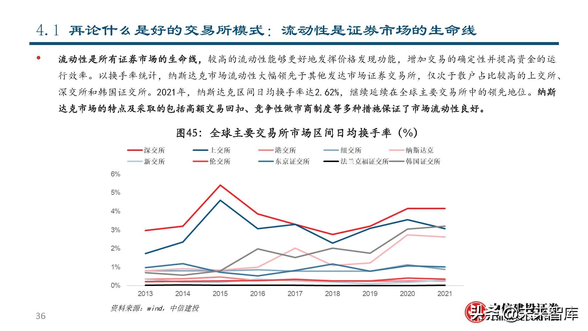 纳斯达克公司研究：世界领先的交易所集团和市场技术提供商